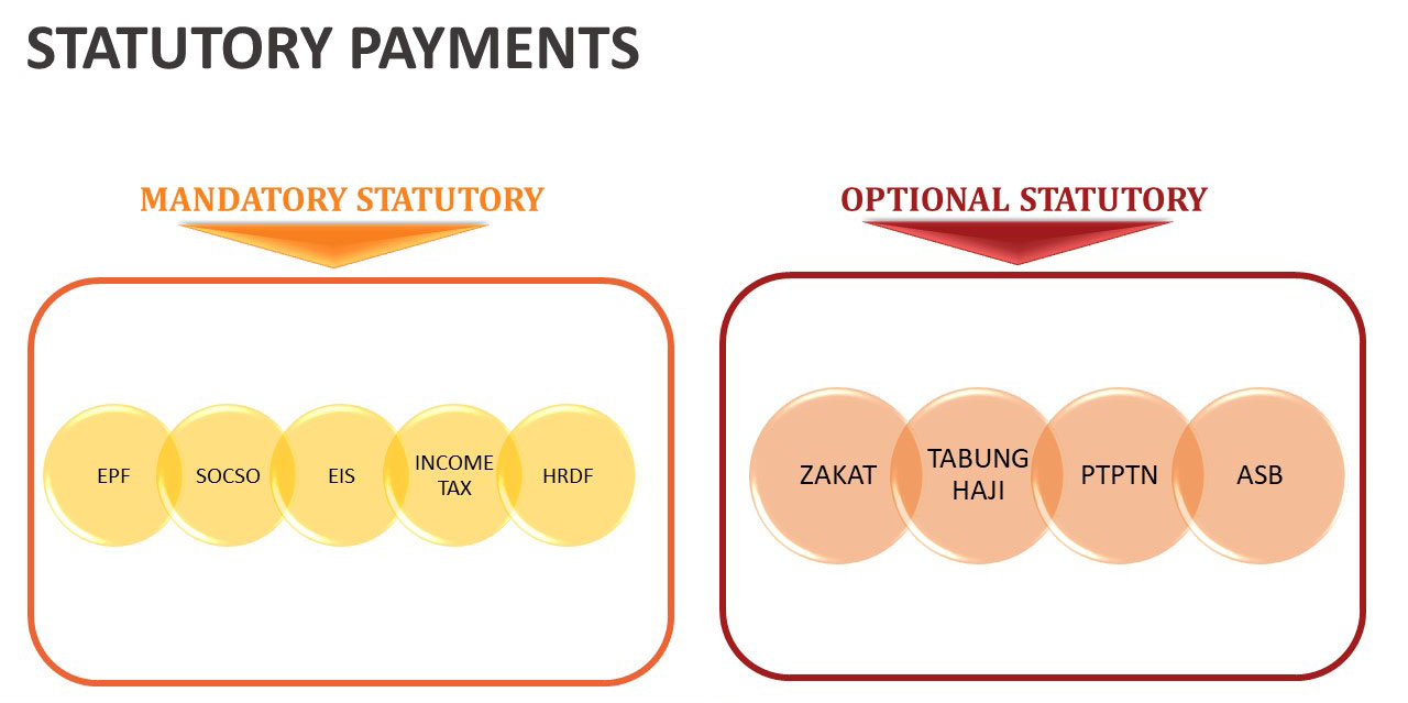 Human Resource and Payroll Services - MSCMS Corporate Services Sdn Bhd